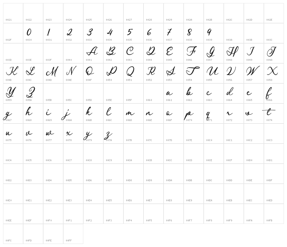 RoyalStamforddemo Character Map