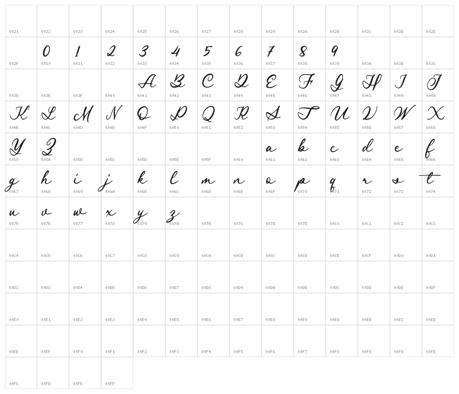 RoyalStamforddemo Character Map