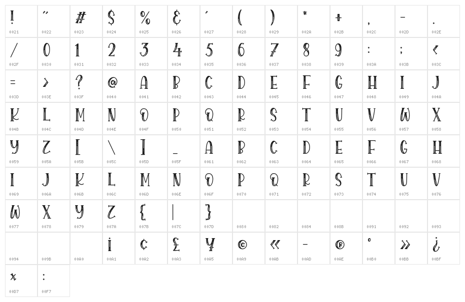Royalbean Character Map