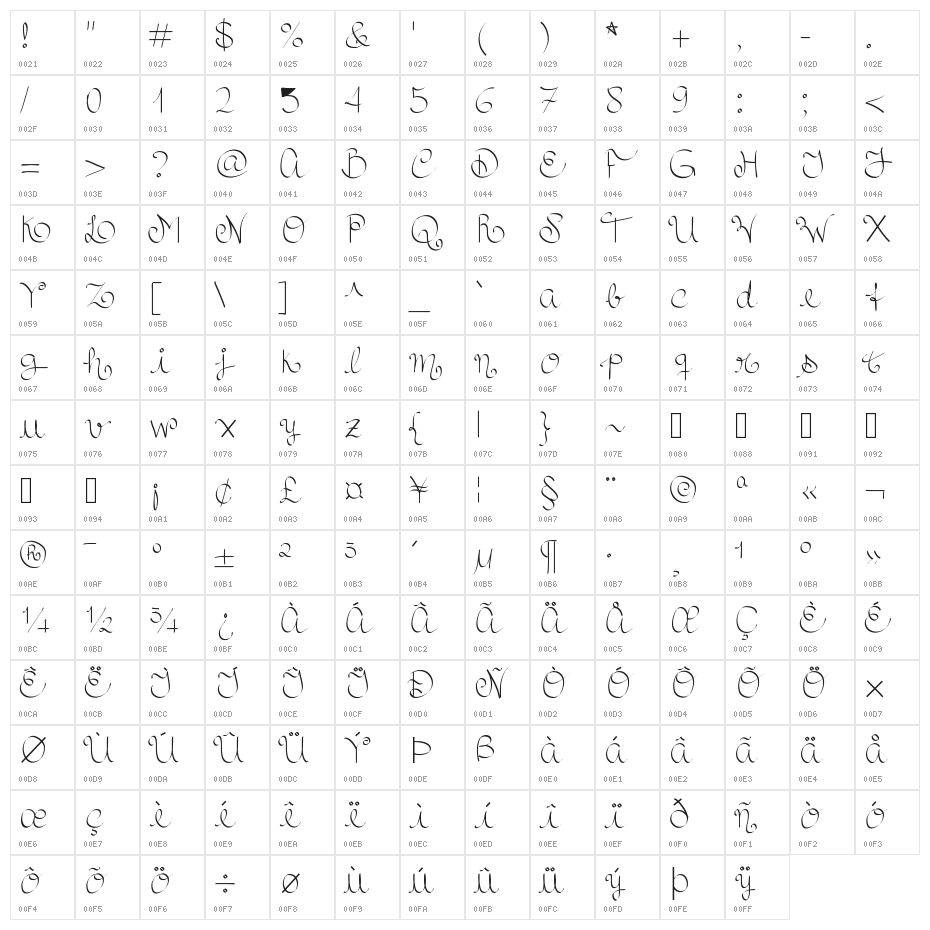 RoyalnCurvy Character Map