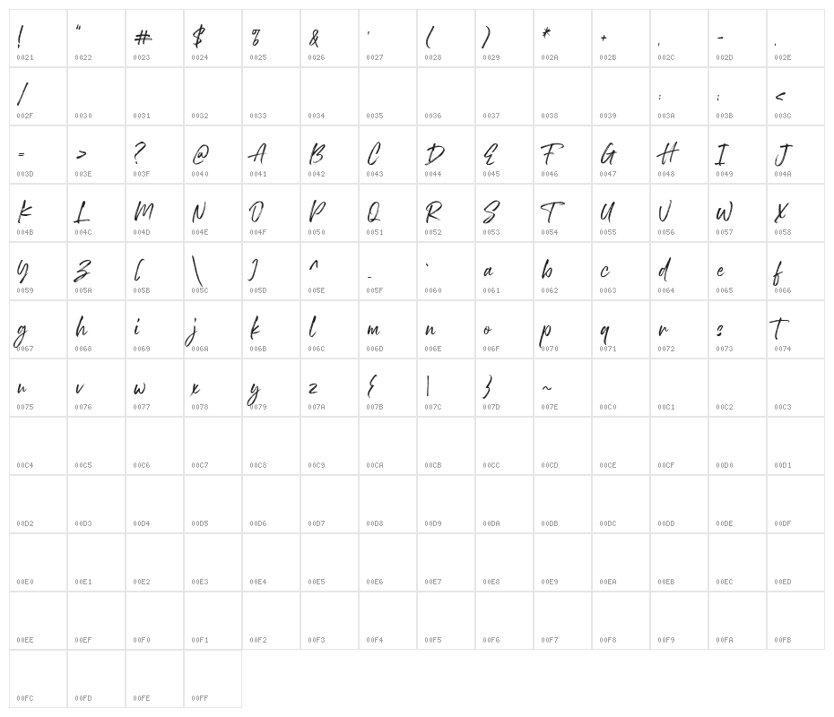 Royalty DEMO Character Map
