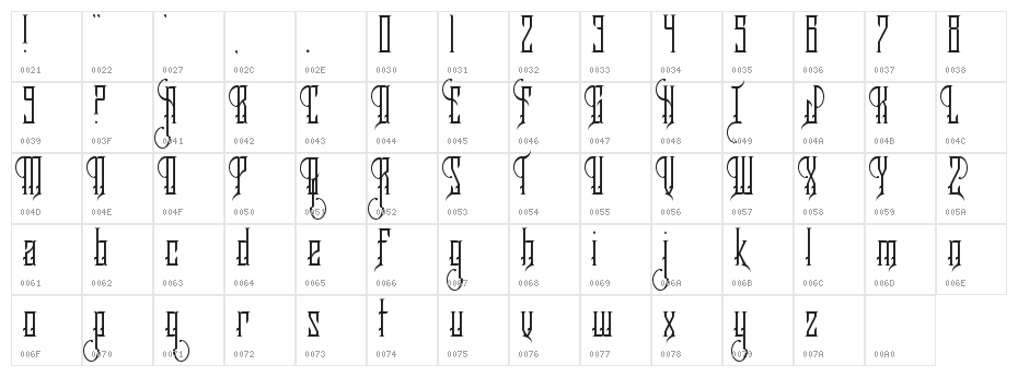 Royalty Savior Character Map