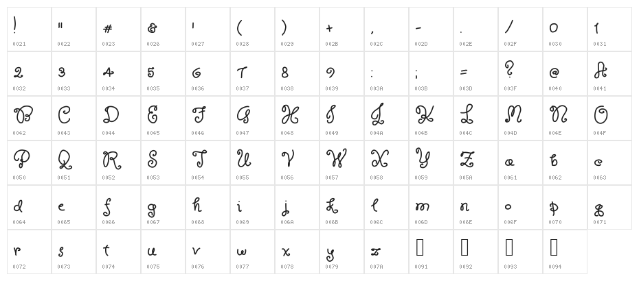 Royalty Waffles Character Map