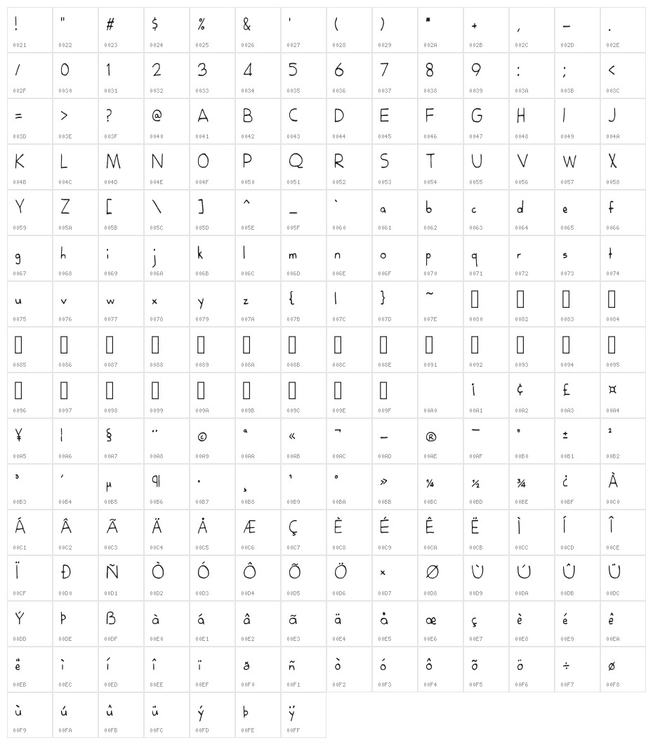 Royana Character Map