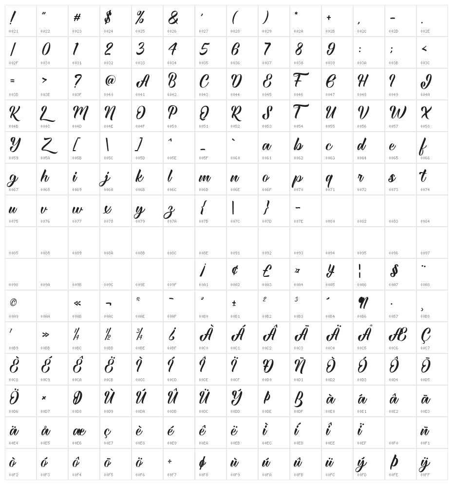 Royante Regular Character Map