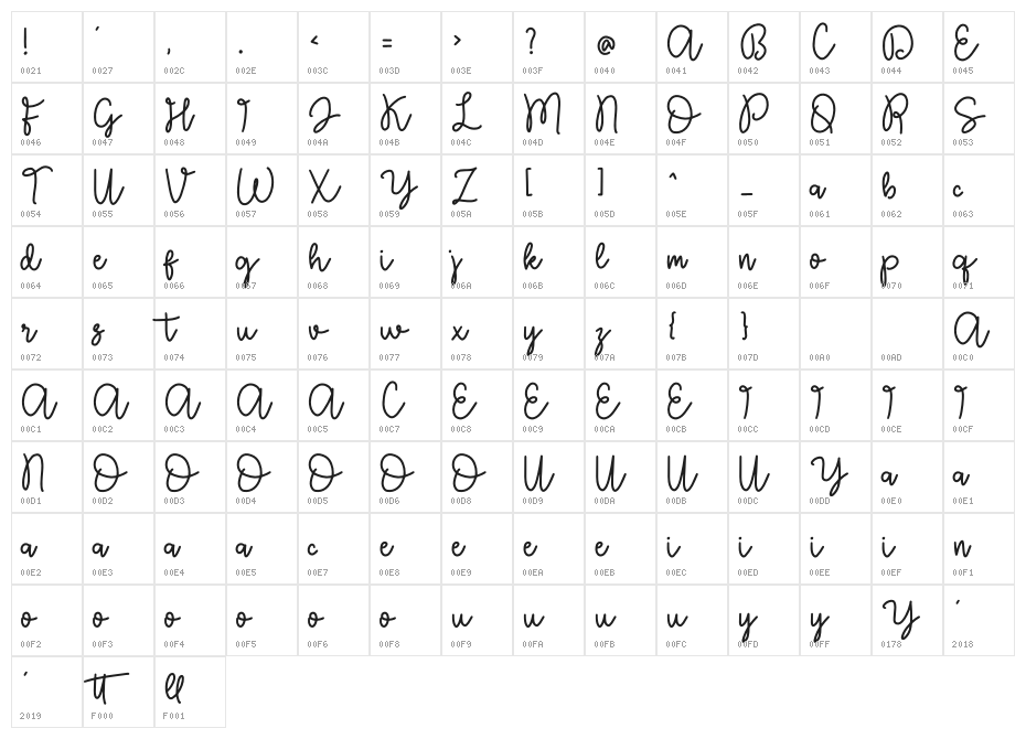 Royattin Character Map