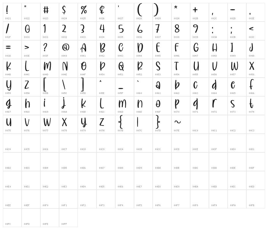 Royela Character Map