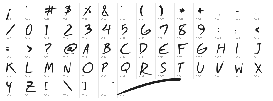Royfont Character Map