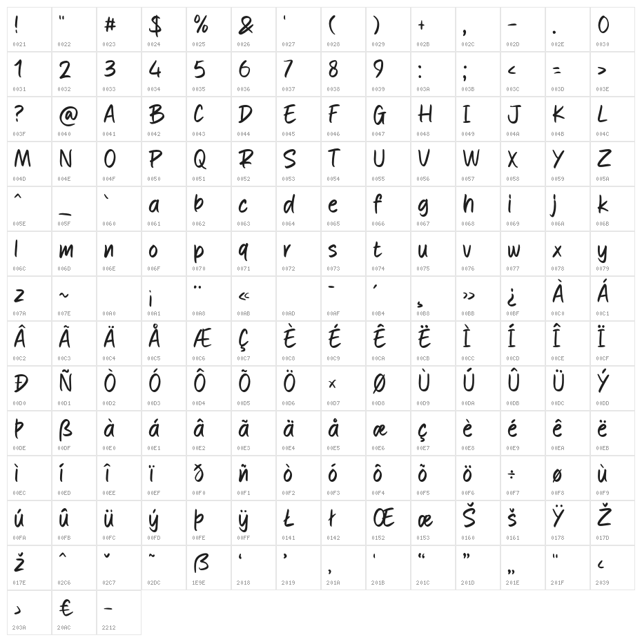 Royrush Character Map