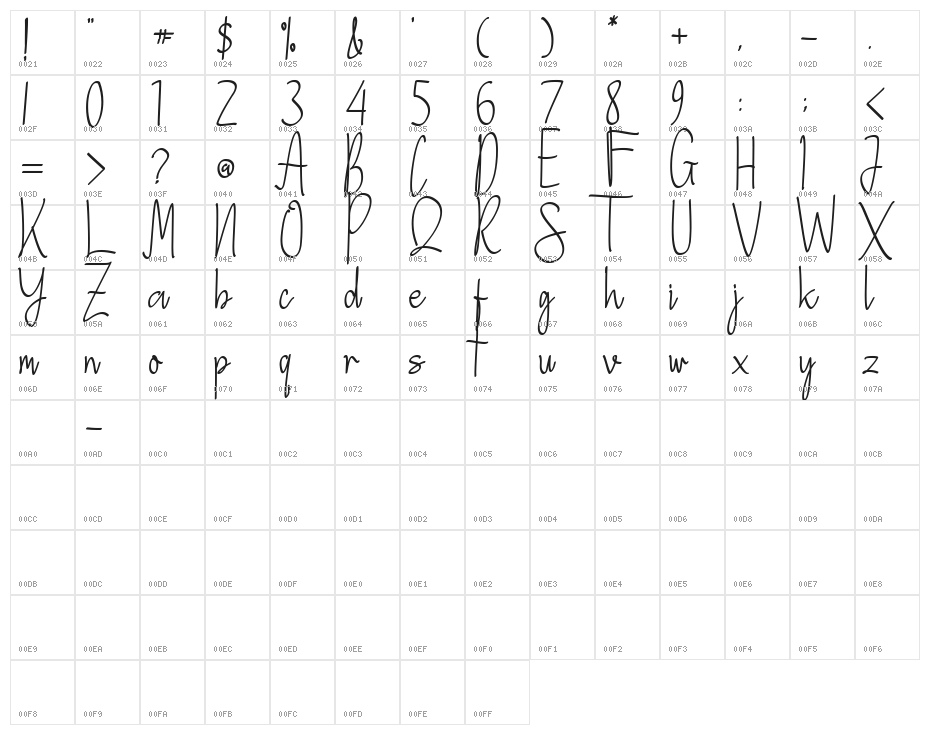 Royseen Character Map