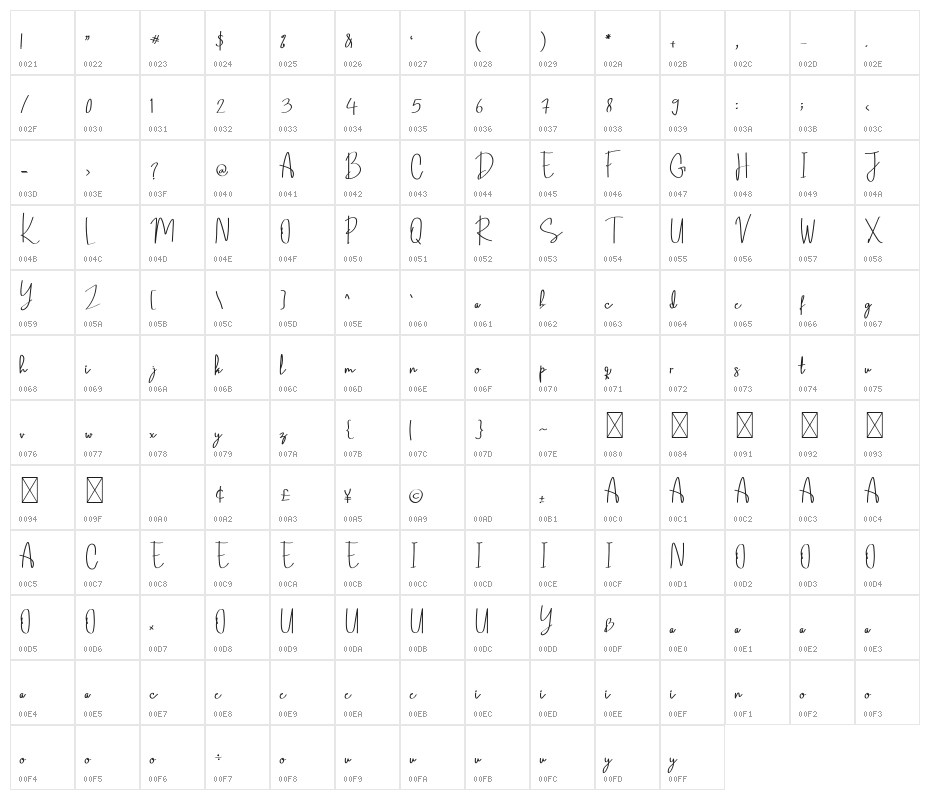 Roytafa Character Map