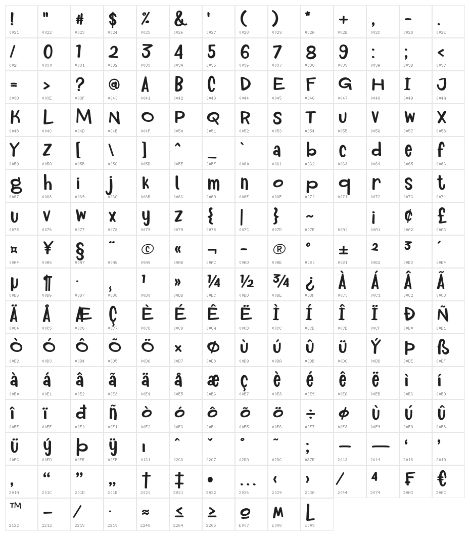 RoyumBread Character Map