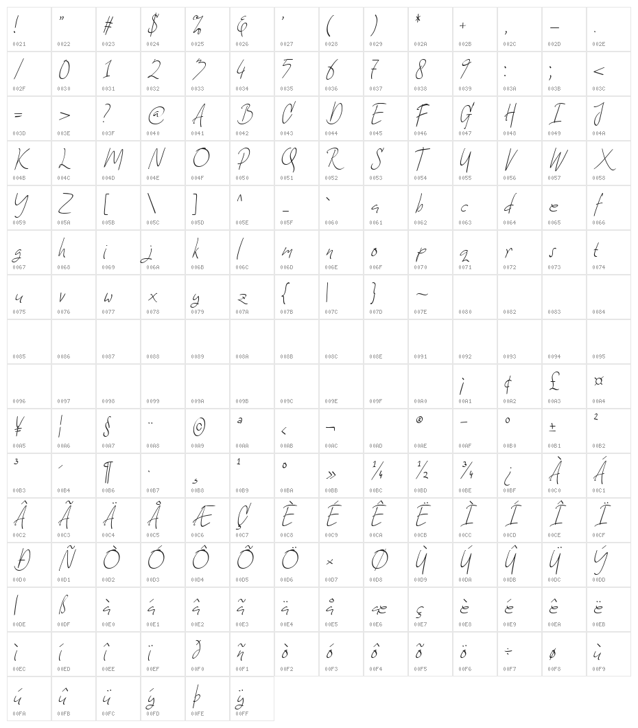 Roze Belinda Script Character Map