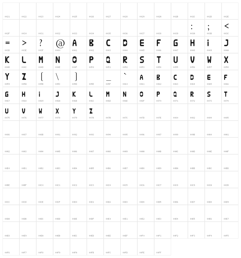 Rozelia - Demo Character Map