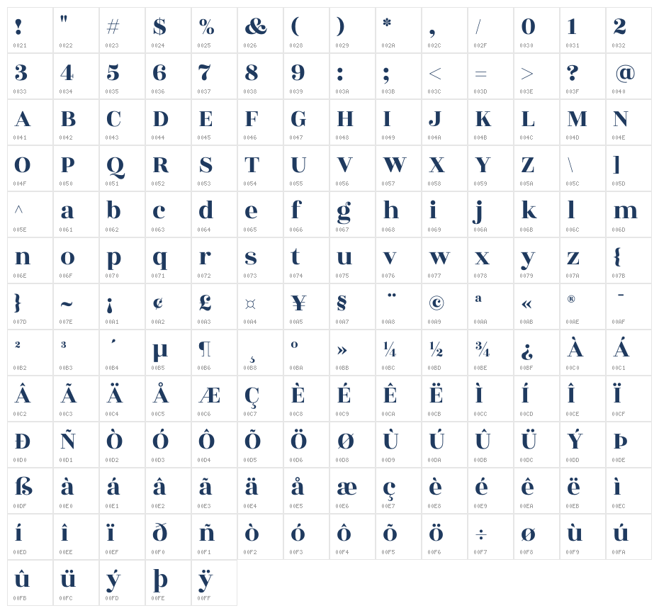 Rozha One1 Character Map
