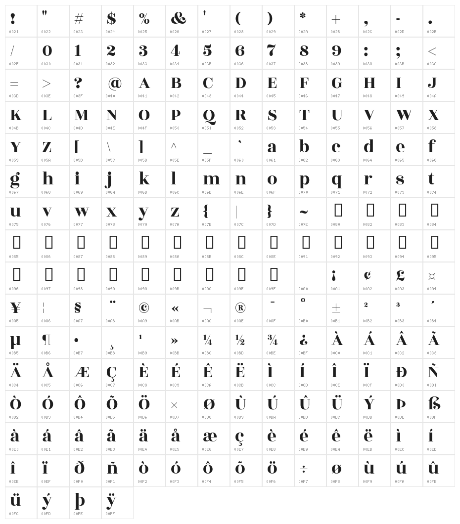 Rozha One Character Map
