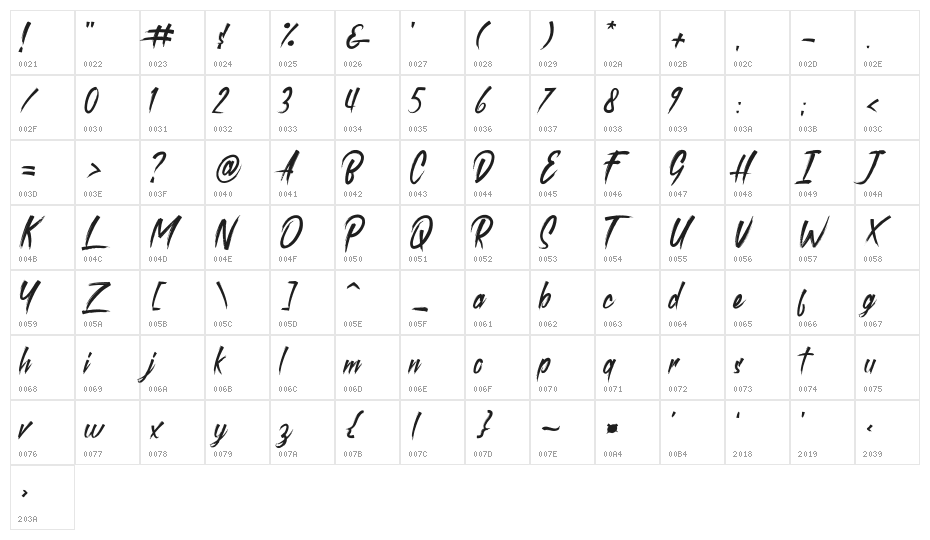 roastinkdemo Character Map