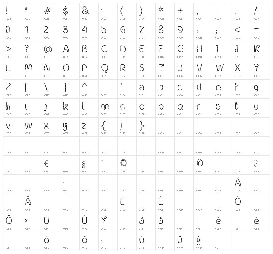 robalek Character Map