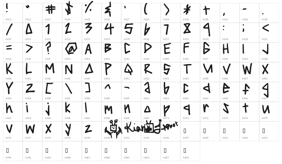 robotic Character Map