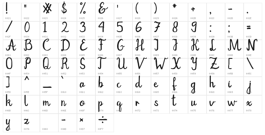 rocther script Character Map