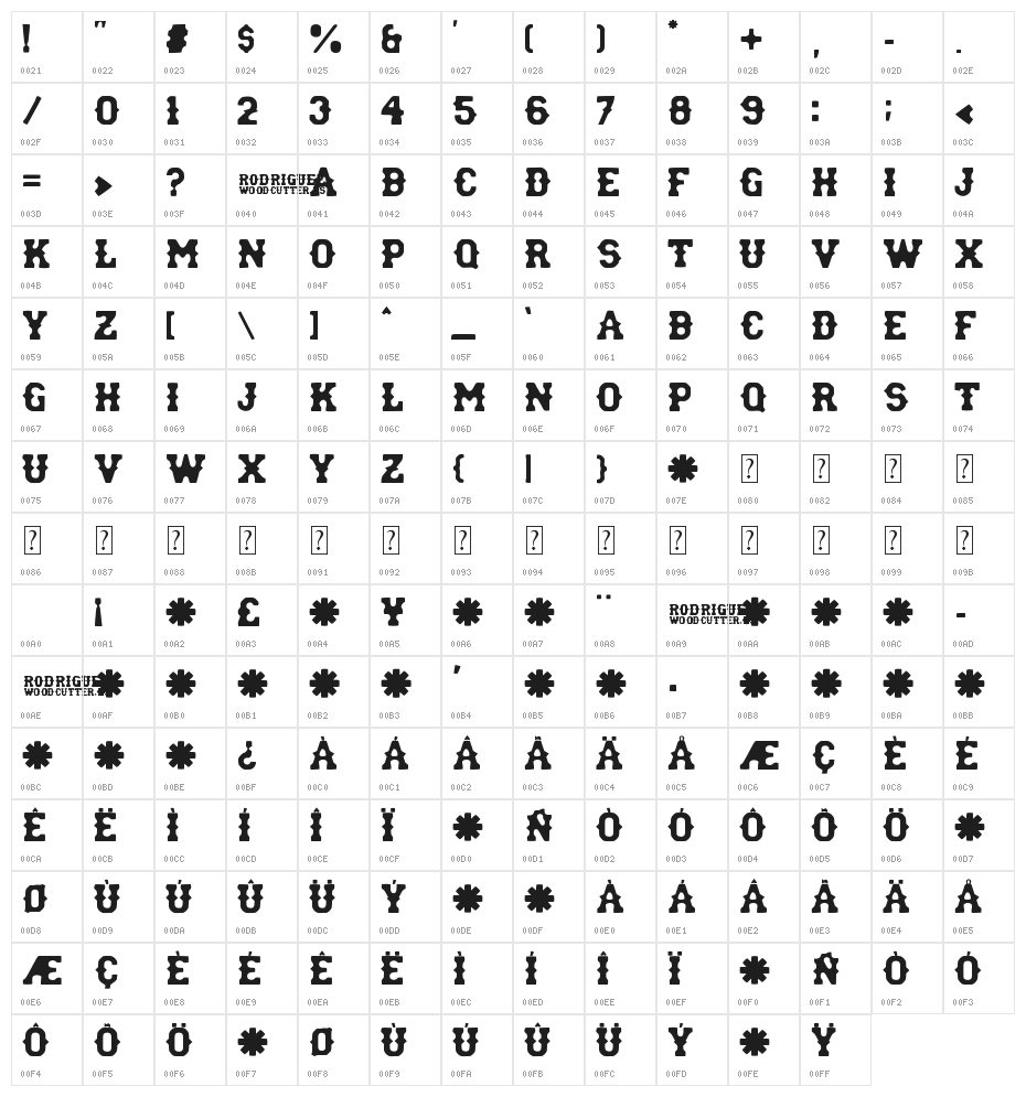 rodriguez Character Map