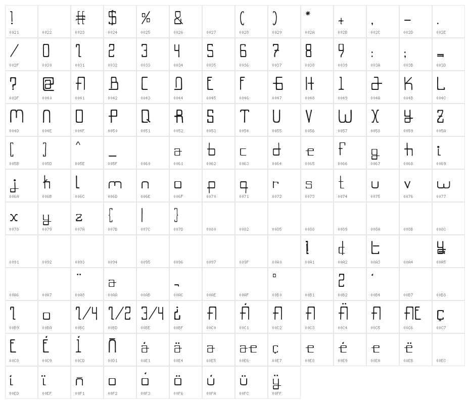 rokyodil Character Map
