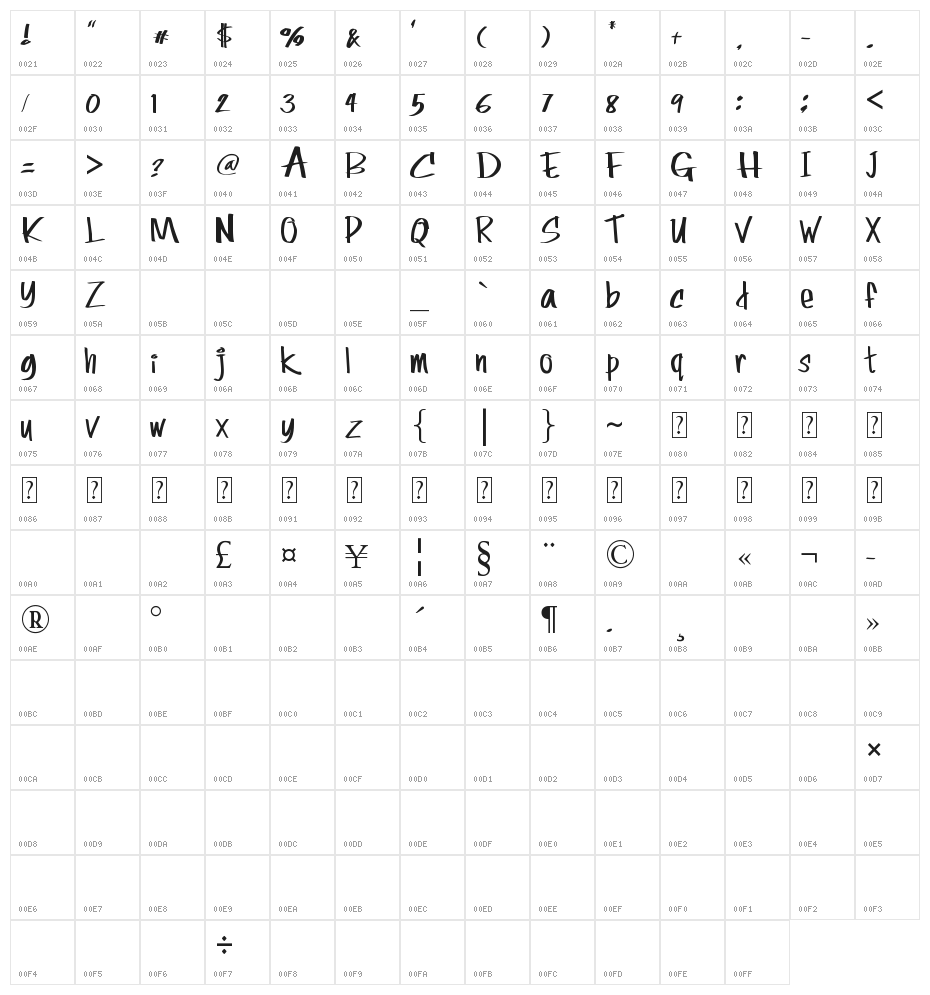 rolina Character Map