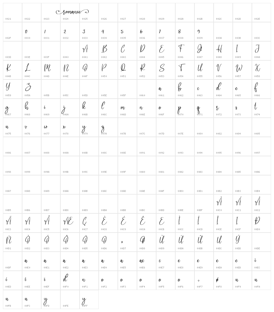 romance Character Map