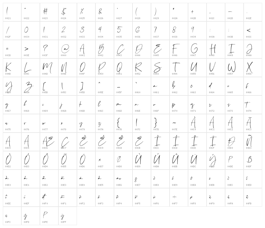 romanthica Character Map