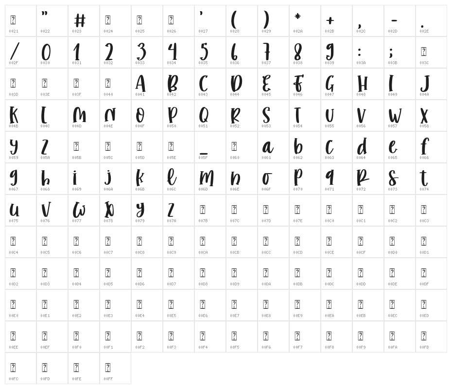 romanticstories Character Map