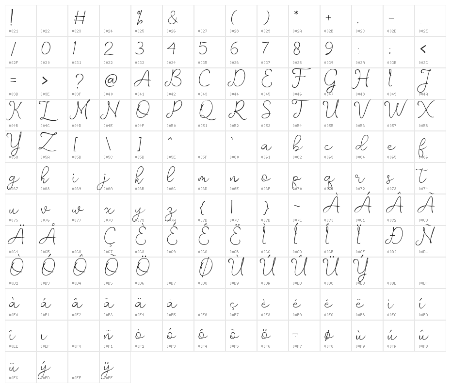 romantisch-personaluse Character Map
