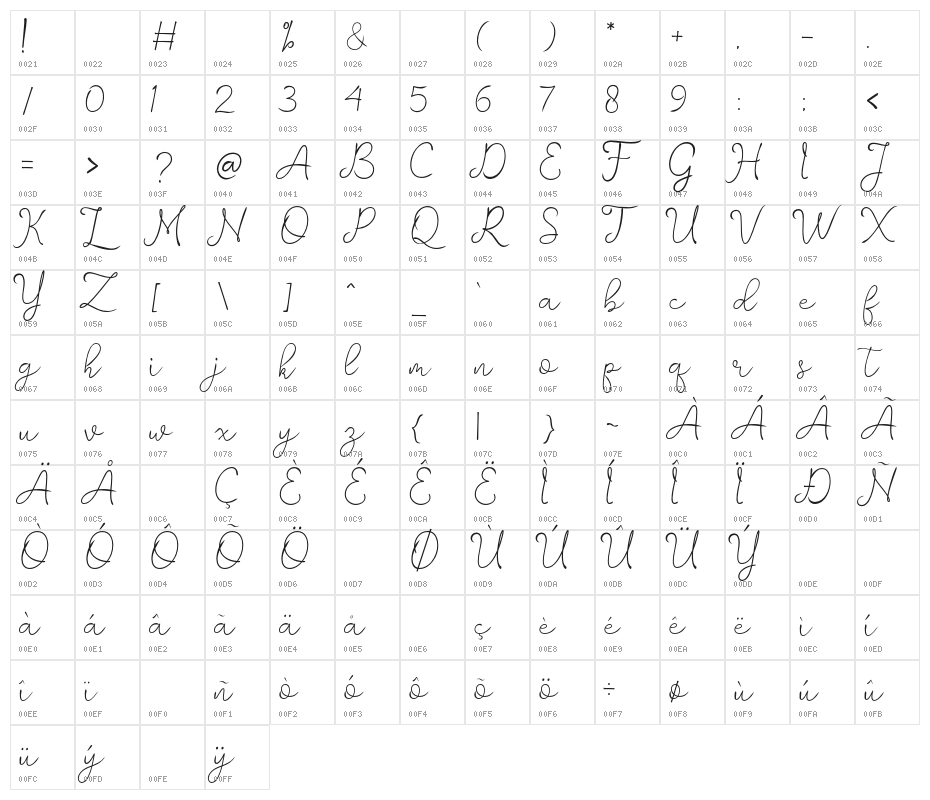 romantisch-personaluse Character Map