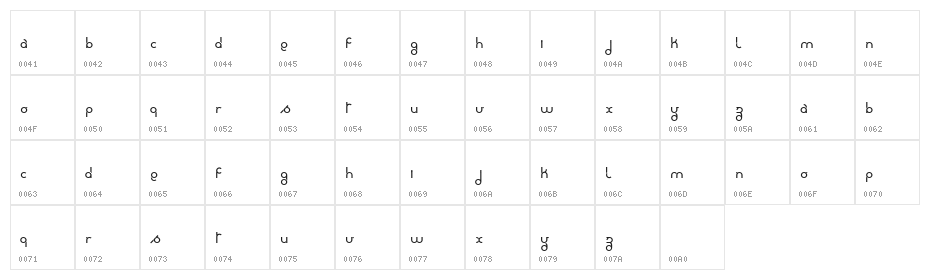 rondie Character Map
