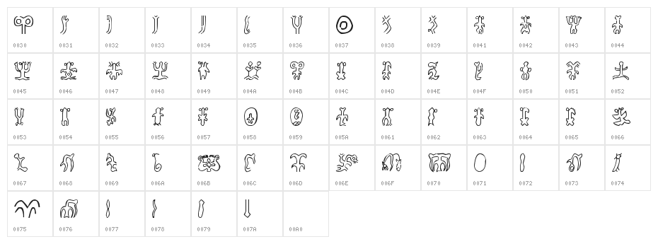 rongorongo Character Map