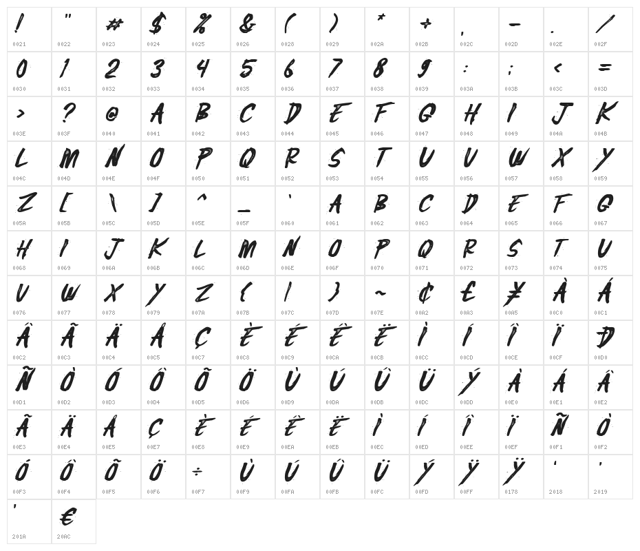 rostoh Character Map