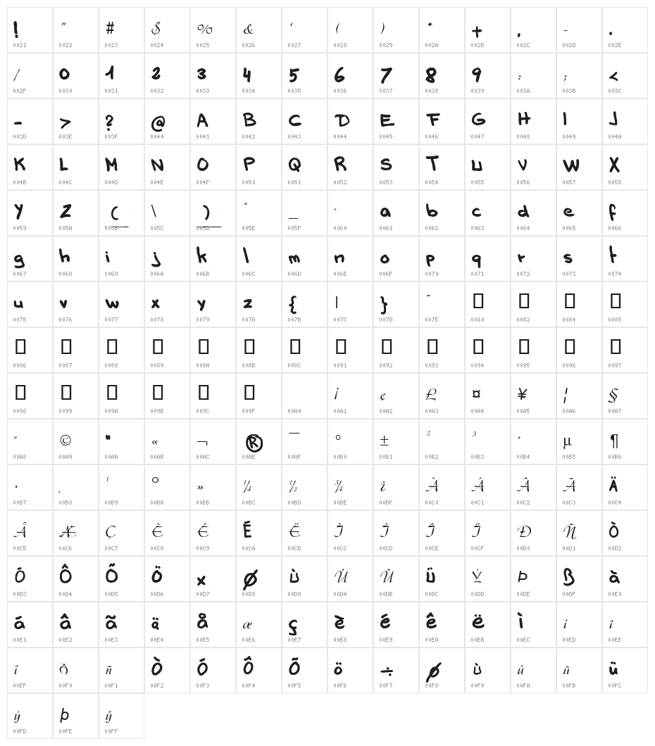 rottypen Character Map