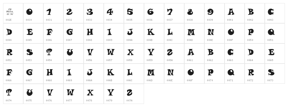 roucorns Character Map