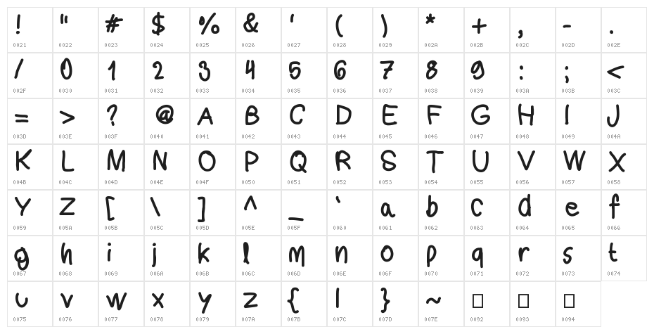 roundmol Character Map