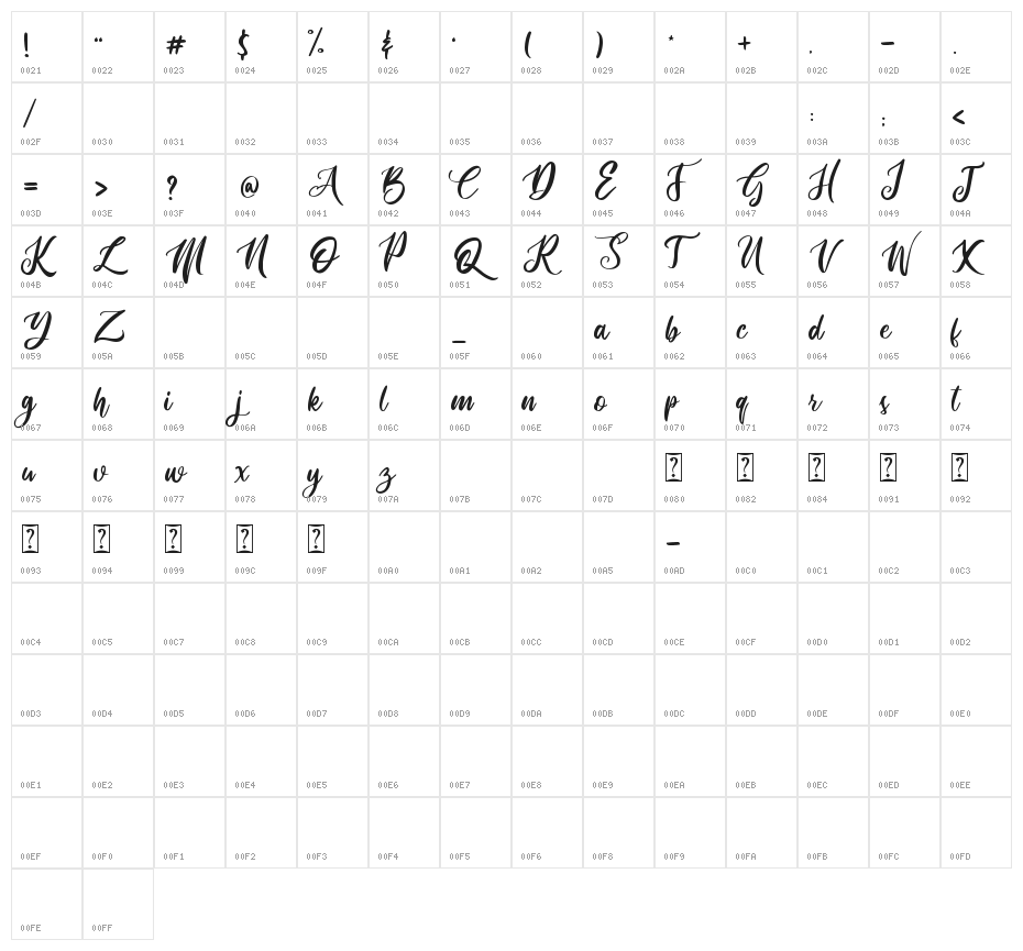 routher Character Map