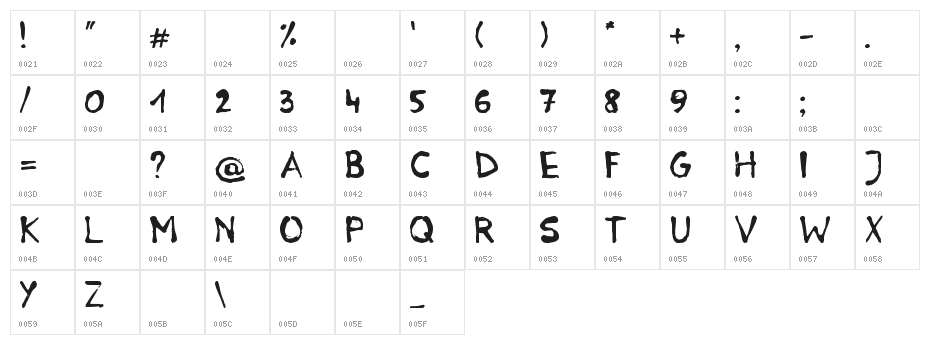 RP Mola Character Map