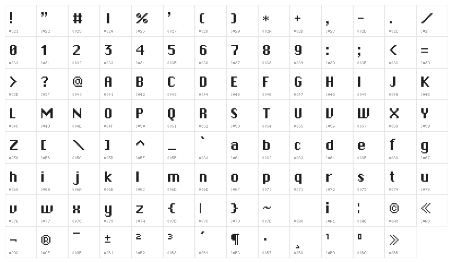 RPGSystem Character Map