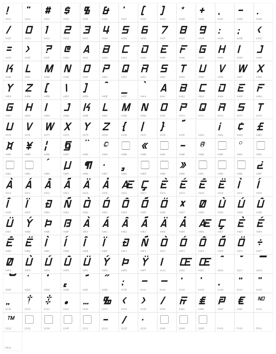 RPM Italic Character Map