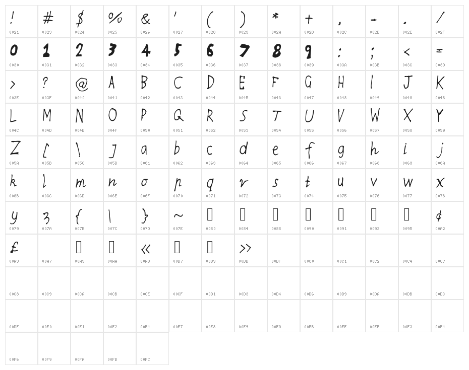 RQSThinnyandThicky Character Map