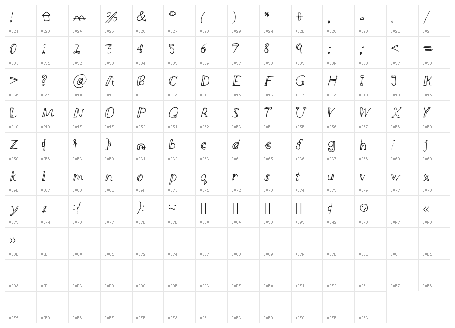 RRFirstie Character Map
