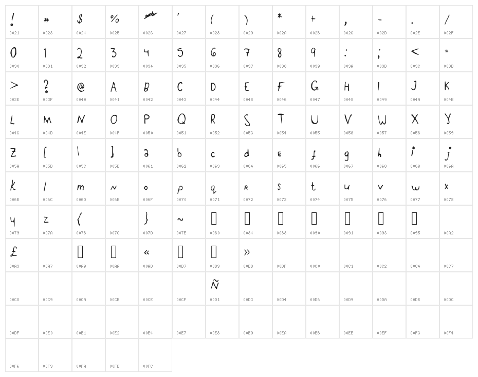 RRGemNStuff Character Map