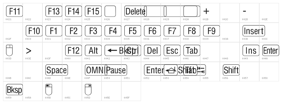 RRKeyCaps-Normal Character Map