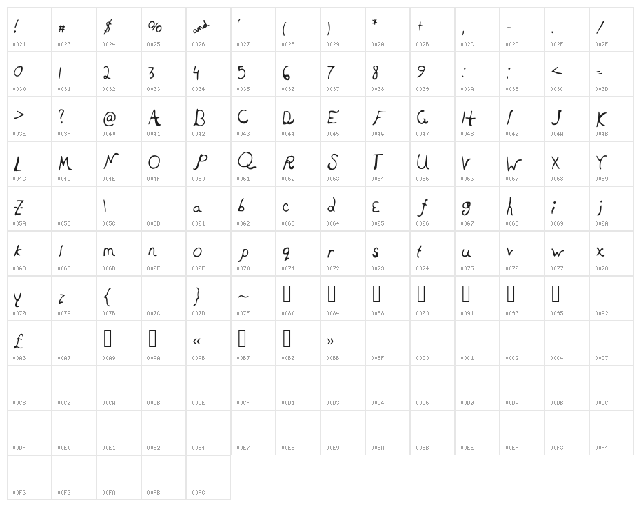 RRQuartet Character Map