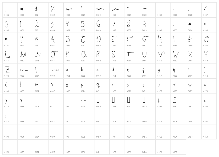 RRTheFallen Character Map
