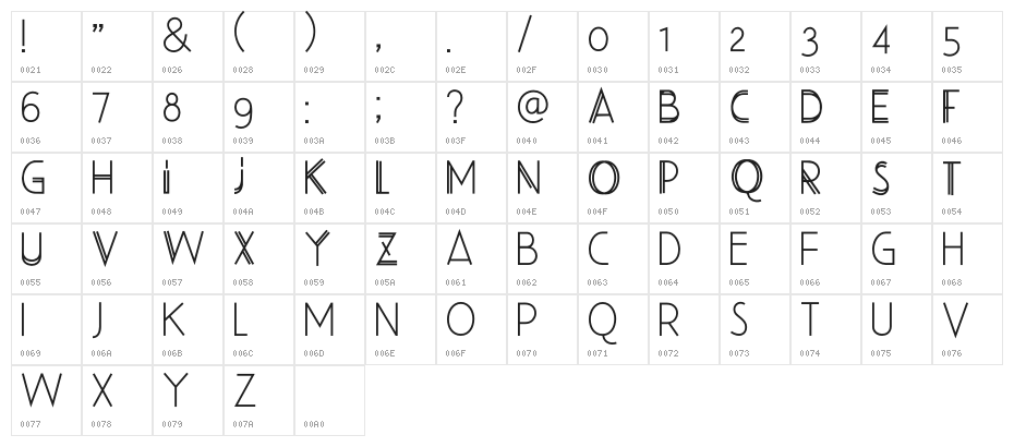 RS Unique Character Map