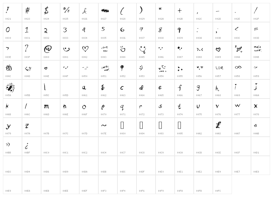 RSHoneyPie Character Map